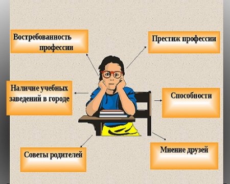 Краткое руководство к выбору образовательной и карьерной траектории, выбору вуза и суза, выбору профессии и дела жизни